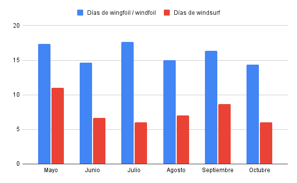 chart, bar chart